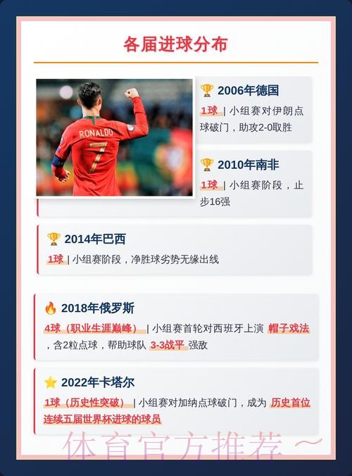 世界杯法国C罗赛程分析深度解读 世界杯法国C罗赛程分析深度解读
