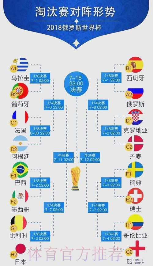世界杯参赛球队准不准 世界杯参赛球队准不准