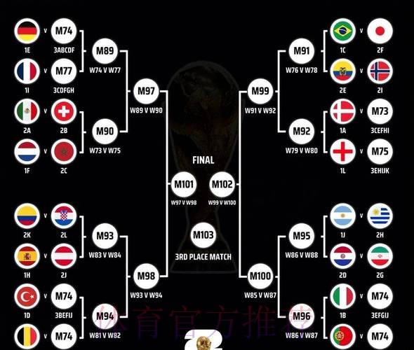 2026世界杯阵容分析一览