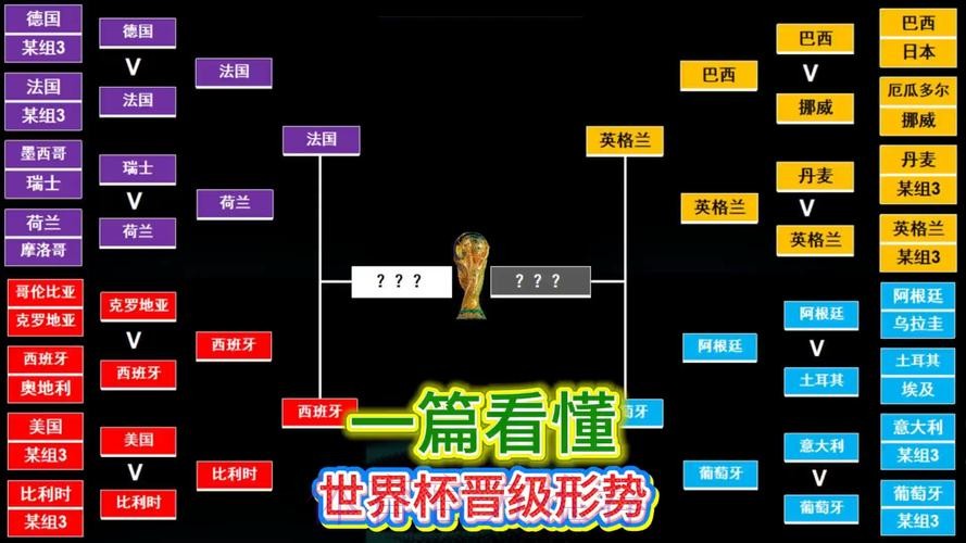 世界杯热门球队方法 世界杯热门球队方法