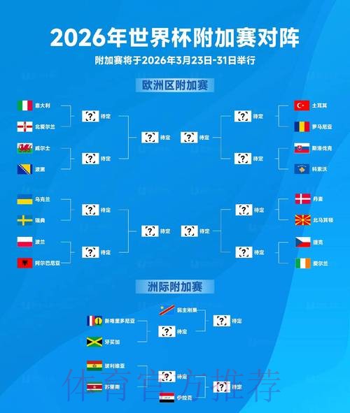 2026世界杯出线规则最新 2026世界杯出线规则最新