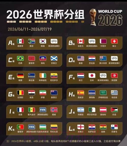 2026美加墨世界杯数据统计技巧 2026美加墨世界杯数据统计技巧