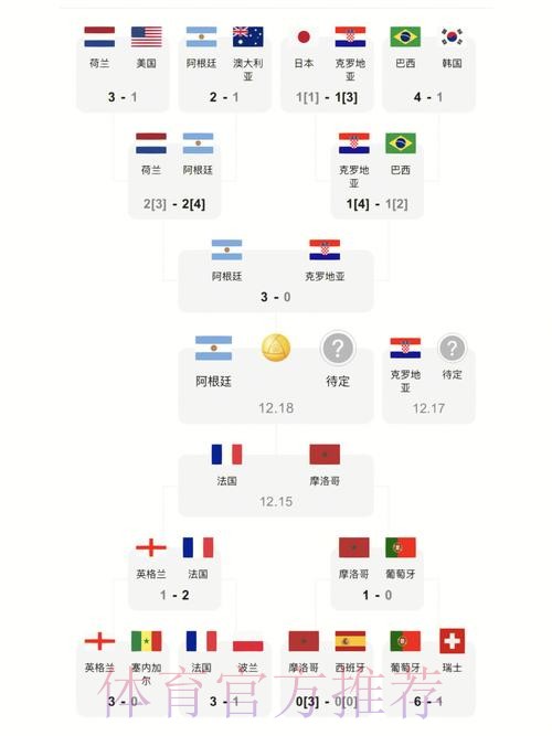 世界杯比分免费全站 世界杯比分免费全站